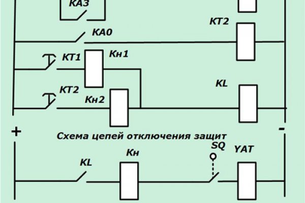 Кракен магазин наркотиков