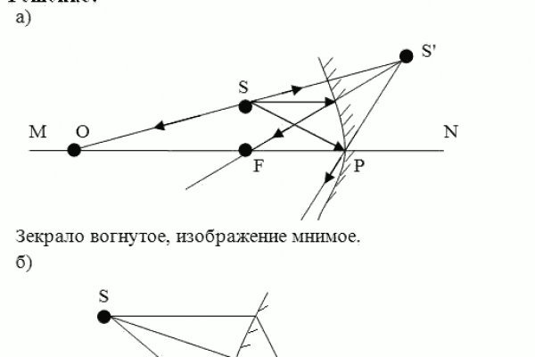 Кракен закладки