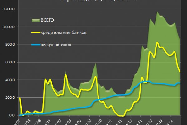 Kraken зеркало рабочее