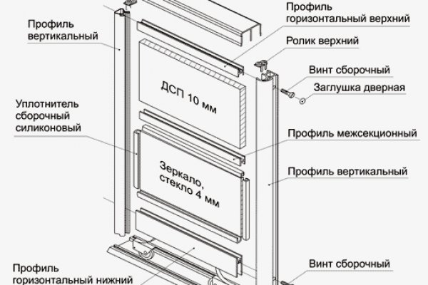 Кракен даркнет сайт